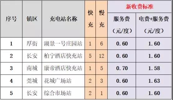 变更的站点.jpg