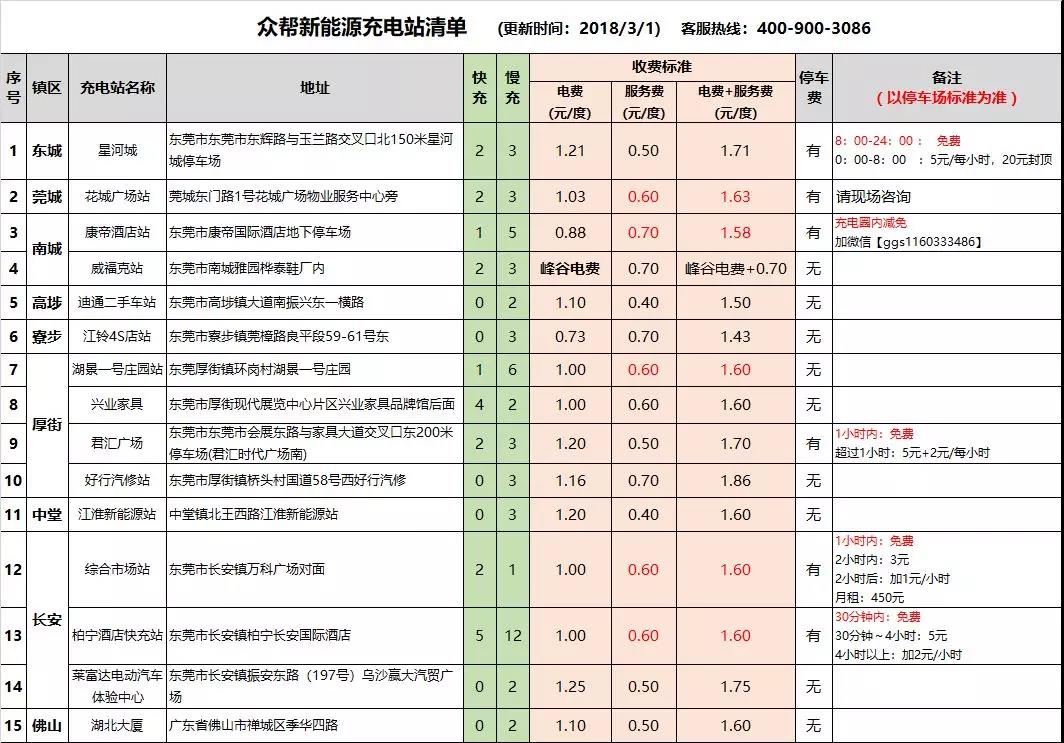 众帮充电站清单.jpg