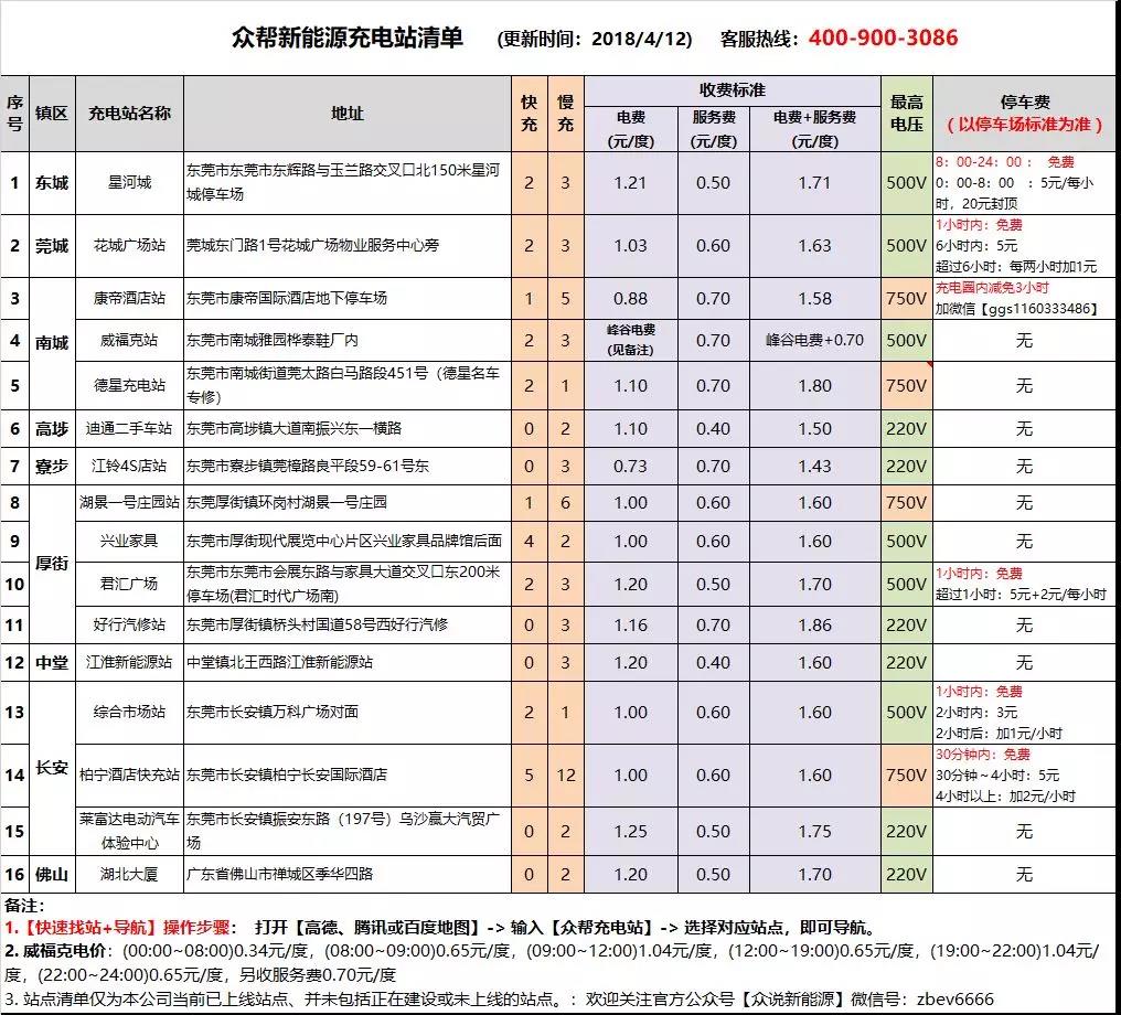 众帮充电站表.jpg