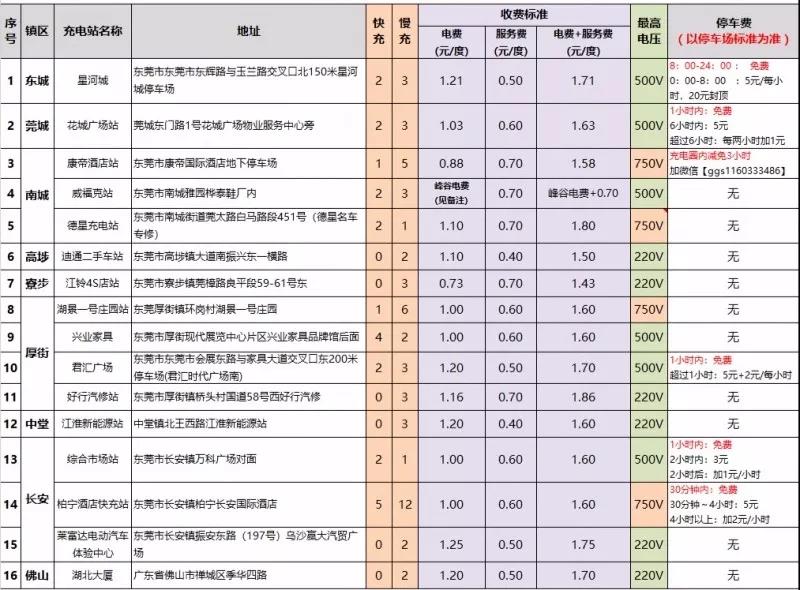 众帮充电站清单.jpg